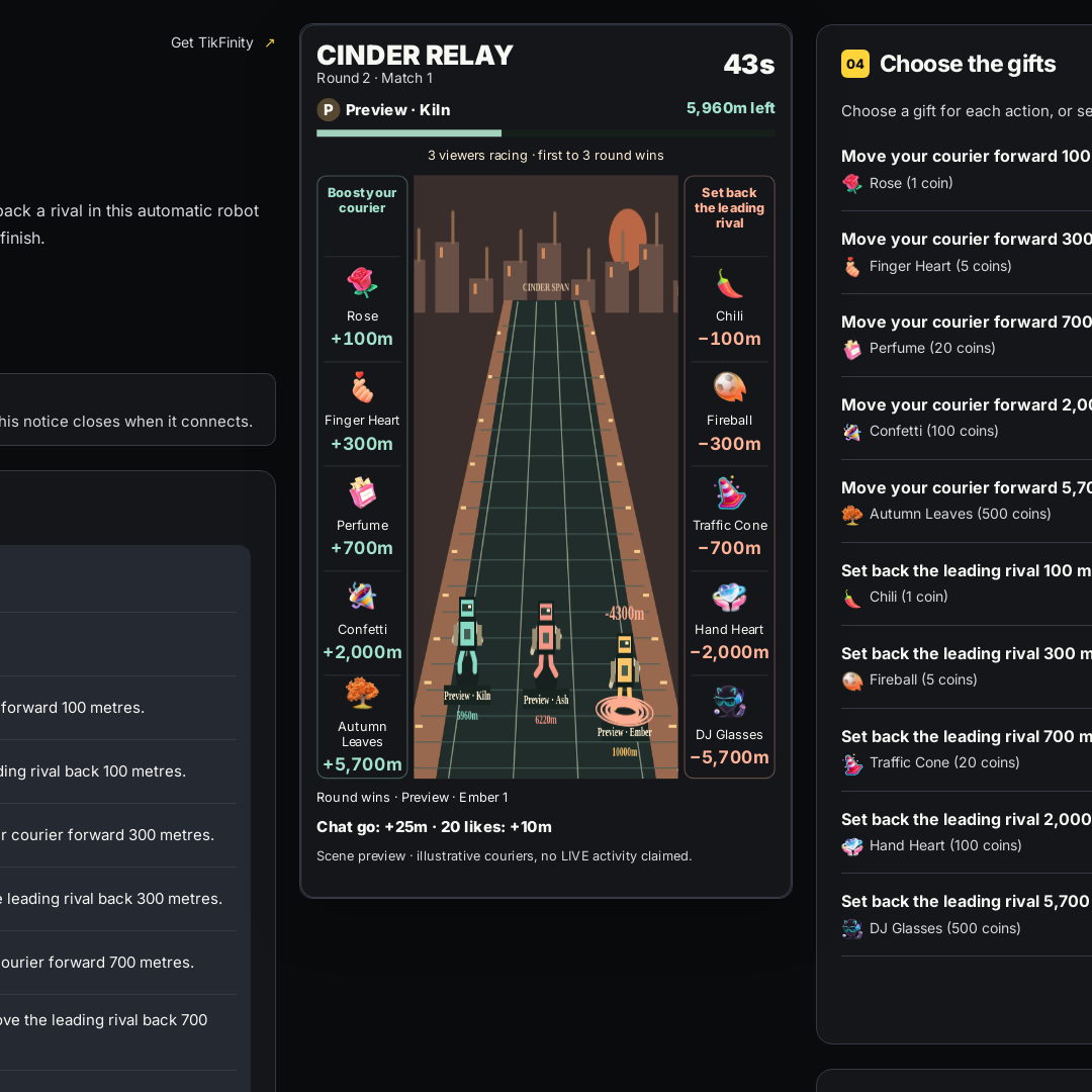 Cinder Relay screenshot showing sinkhole snare