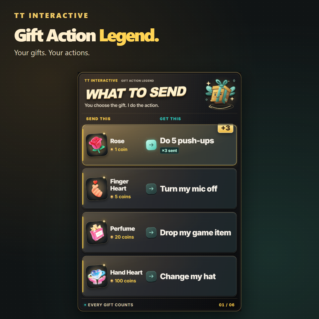 Gift Action Legend screenshot showing custom guide